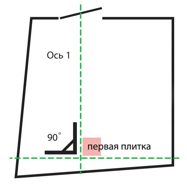 Место укладки первой плитки