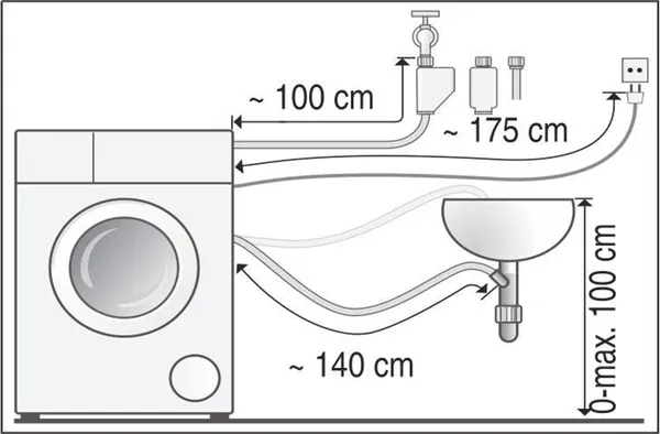 Длина шлангов и кабеля стиральной машины Bosch