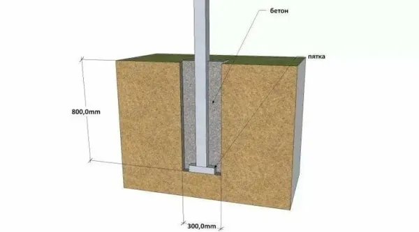 Глубина бетонирования – не менее 80 см