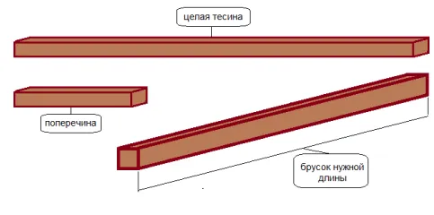 Бруски-заготовки