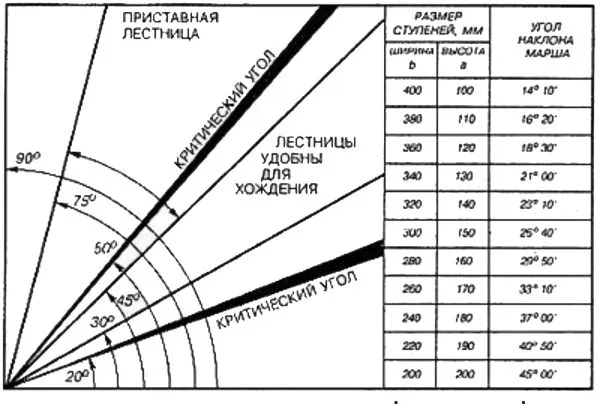 Расчет лестницы