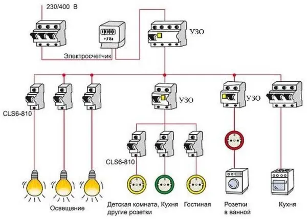 зачистка кабеля ножом электрика