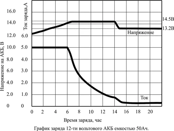 Аккумулятор AGM LPM 12V - 7 Ah