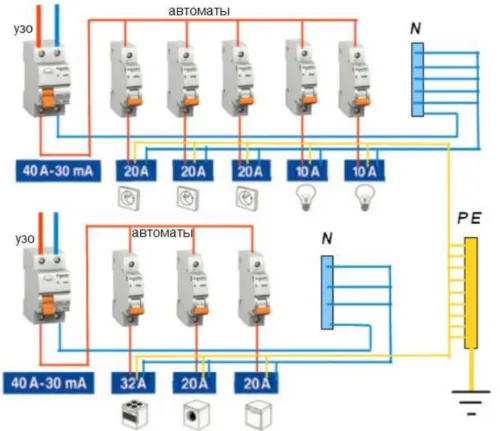 Схема подключения устройства защитного заземления для электроприборов при наличии заземления