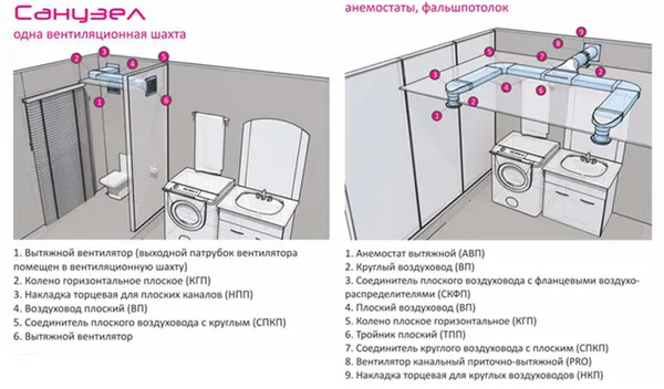 схема принудительной вентиляции ванной и туалета