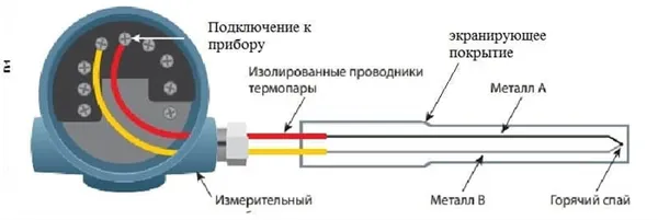 Пример конструкции термопары
