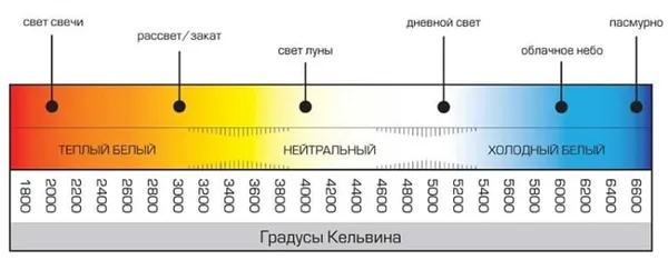 Упрощенная спектрофотометрическая шкала (цветность)