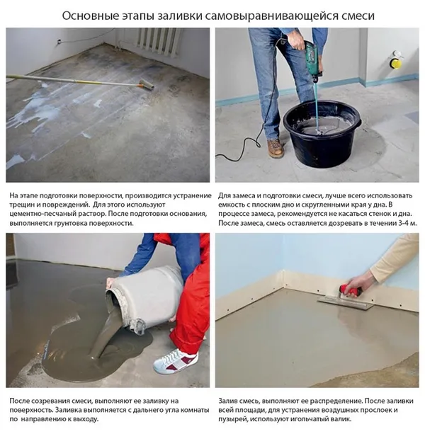 При подготовке бетонного пола используется стяжка или нивелирующие массы