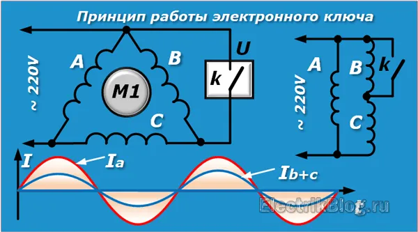 Принцип работы электронного ключа