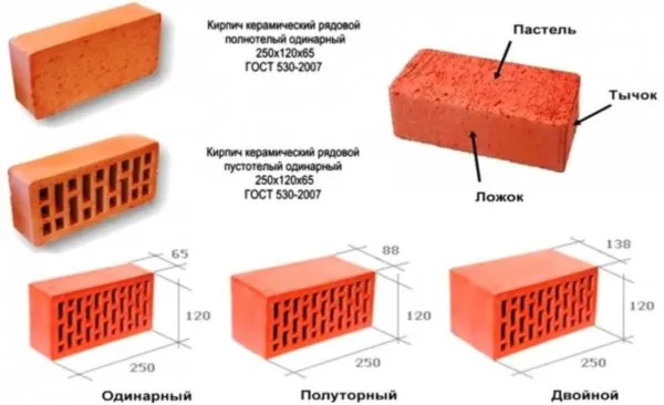 Старый стандарт описывал размеры керамического кирпича по-другому 