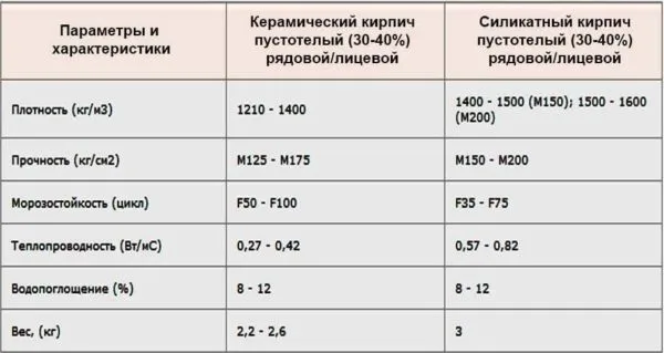 Соотношение средней плотности изделия и класса плотности