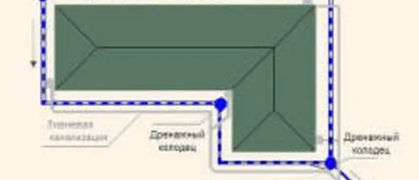 Как Поставить Забор На Болотистой Местности