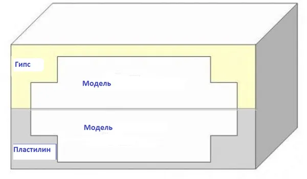 Схема формы из гипса