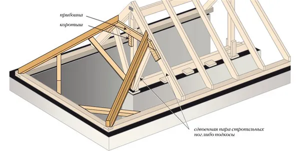 стропильная система для чеырехскатных крыш