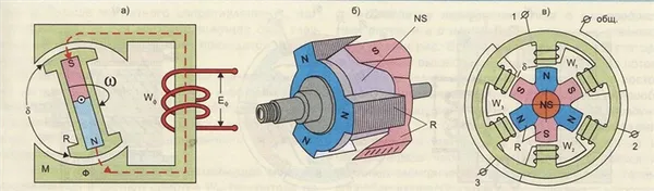 Модель генератора с магнитным ротором