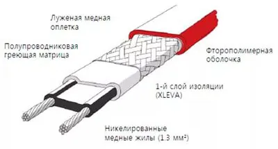 Строение греющего кабеля