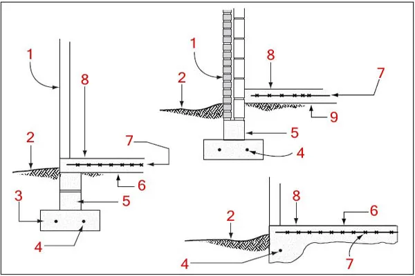 Как поднять дом домкратами и нарастить фундамент + типы плиточных фундаментов