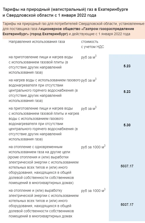 Тарифы на газ в Свердловской области