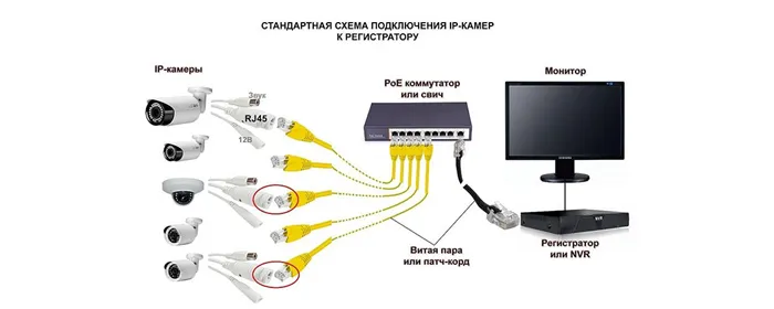 Монитор видеонаблюдения RVi-M32P