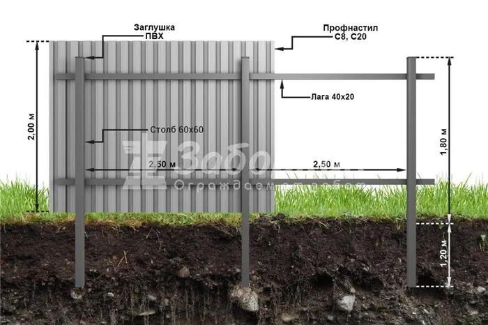 Чертёж забора из профнастила
