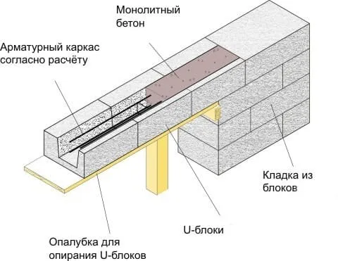 Производство арболита