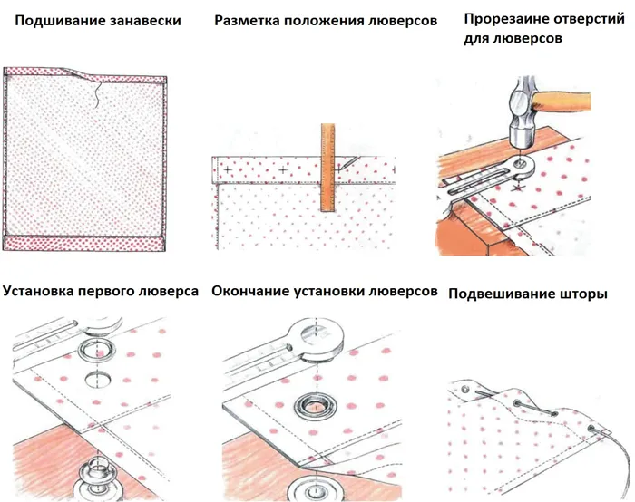 Изготовление шторы на люверсах