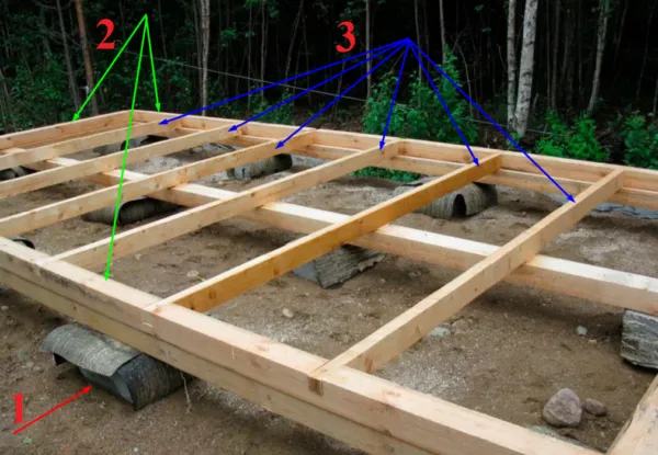 На фото: 1 – столбчатый фундамент с двойным слоем рубероида; 2 – обвязка из бруса; 3 – лаги, уложенные с шагом в 60 см