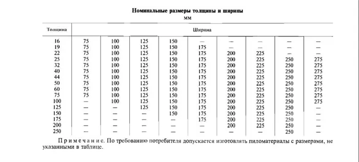 Защита дерева