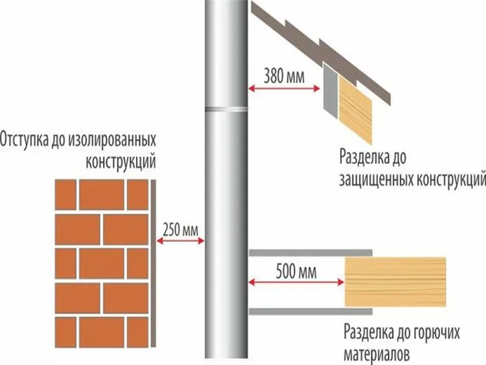 Конструкция из П-образного металлического профиля