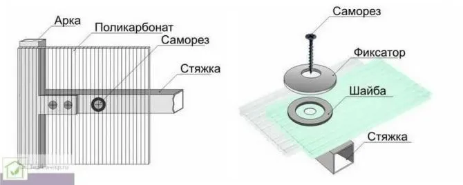 закрепление поликарбоната