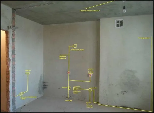 Размещение розеток в квартире