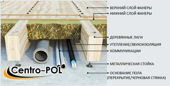 лаги размер бруса