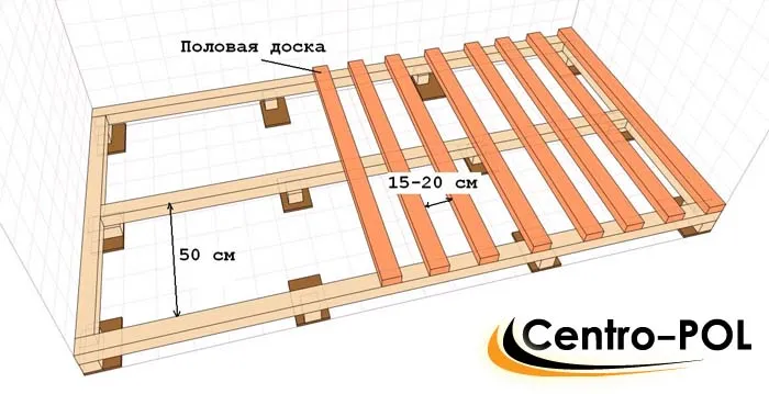 Лаги для пола