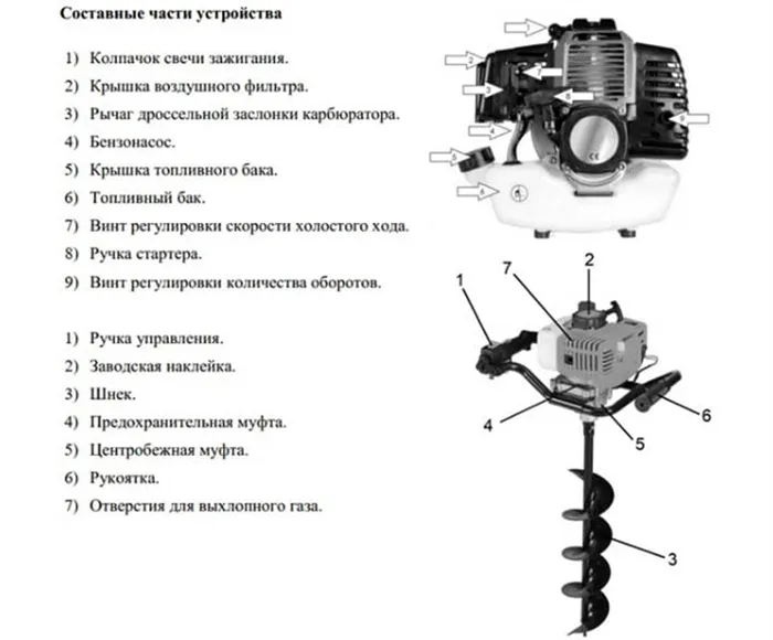 Конструкция мотобура