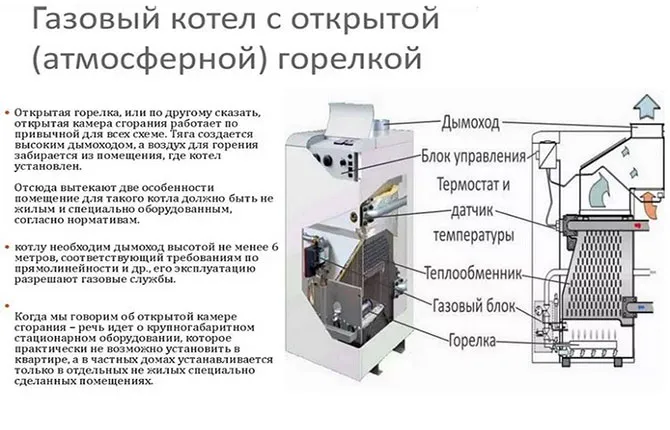 Одноконтурный газовый котел