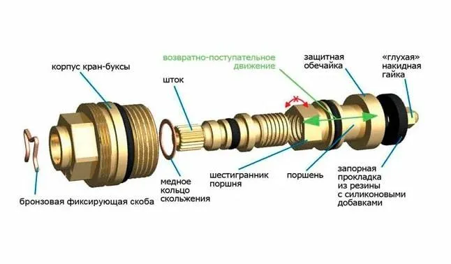 Конструкция червяной резиновой кран-буксы