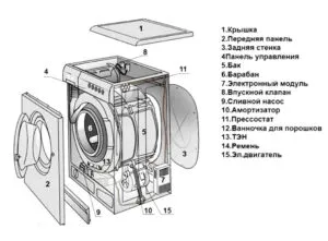 Схема разбора стиральной машины