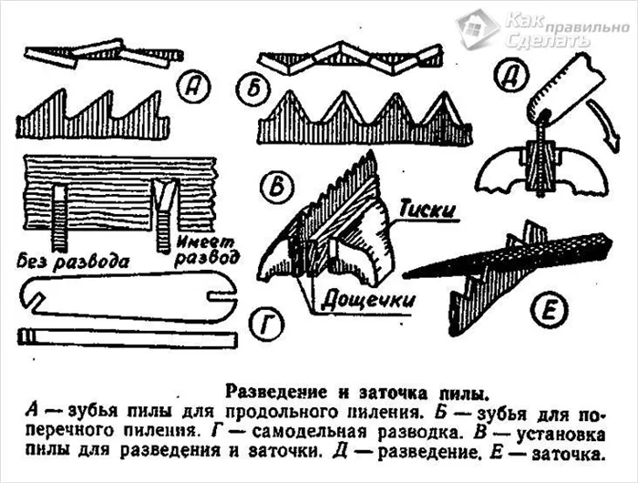 Инструмент для разводки и заточки пил