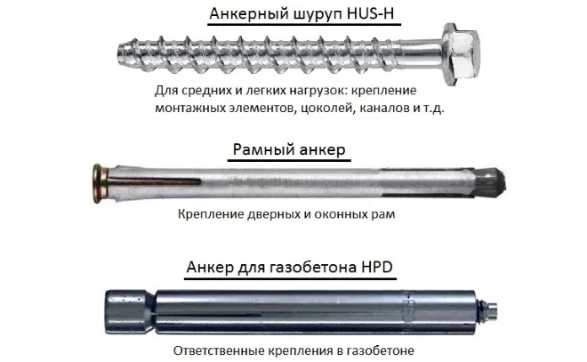 Выбор анкера зависит от нагрузки