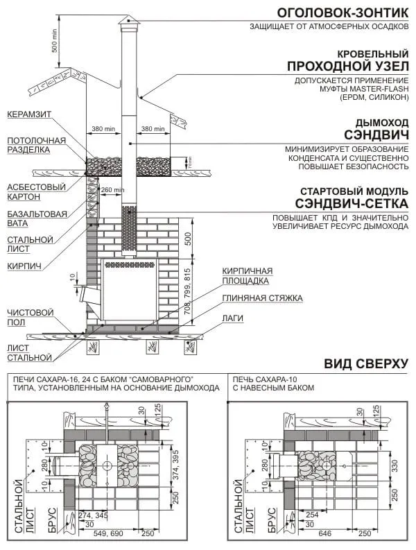 Обкладка кирпичом