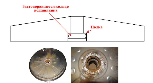 Типичные проблемы и их устранение