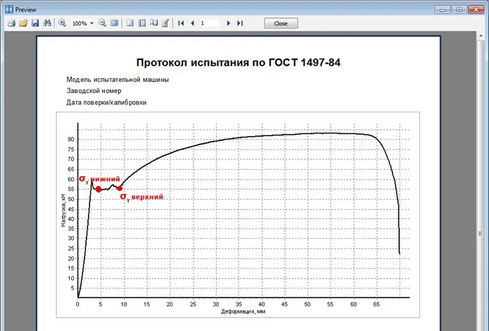 Предел текучести