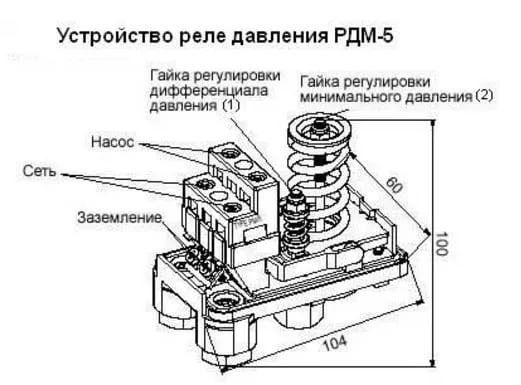 Реле сухого хода для насосной станции 