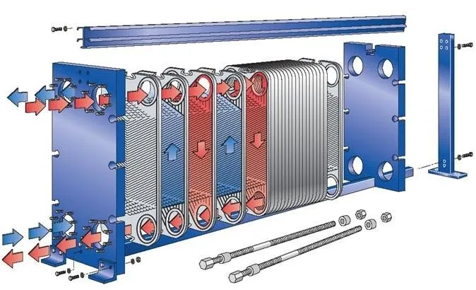 Устройство пластинчатого теплообменника