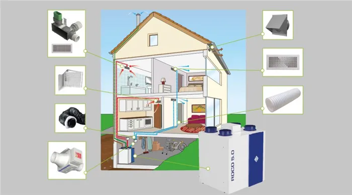 Рекуператор воздуха для дома
