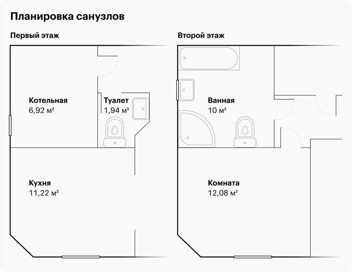 Котельная, кухня и туалет сделаны смежными. Так легче тянуть водопровод, канализацию и вентиляцию. Ванная на втором этаже — прямо над котельной. По проекту она должна быть около 7 м², но в процессе строительства я переиграл планировку и расширил санузел до 10 м²