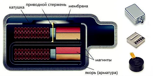 2-х сторонний кабель и односторонний кабель