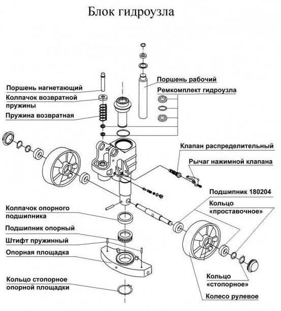 Блок гидроузла