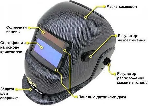 Основнные части маски Хамелеон