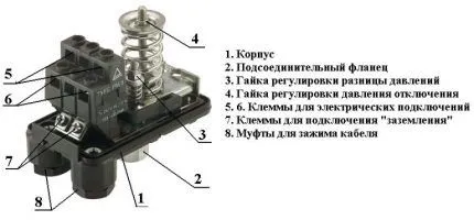 Устройство механического реле